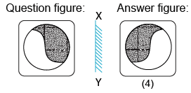 Solved mirror image questions, concept of Mirror images, general aptitude, Mirror image questin answers, Previous solved papers, clock based Mirror image, figure based Mirror image, alpha numeric Mirror image, alphabet Mirror image,number based Mirror image, mirror reflections, mirror inversion